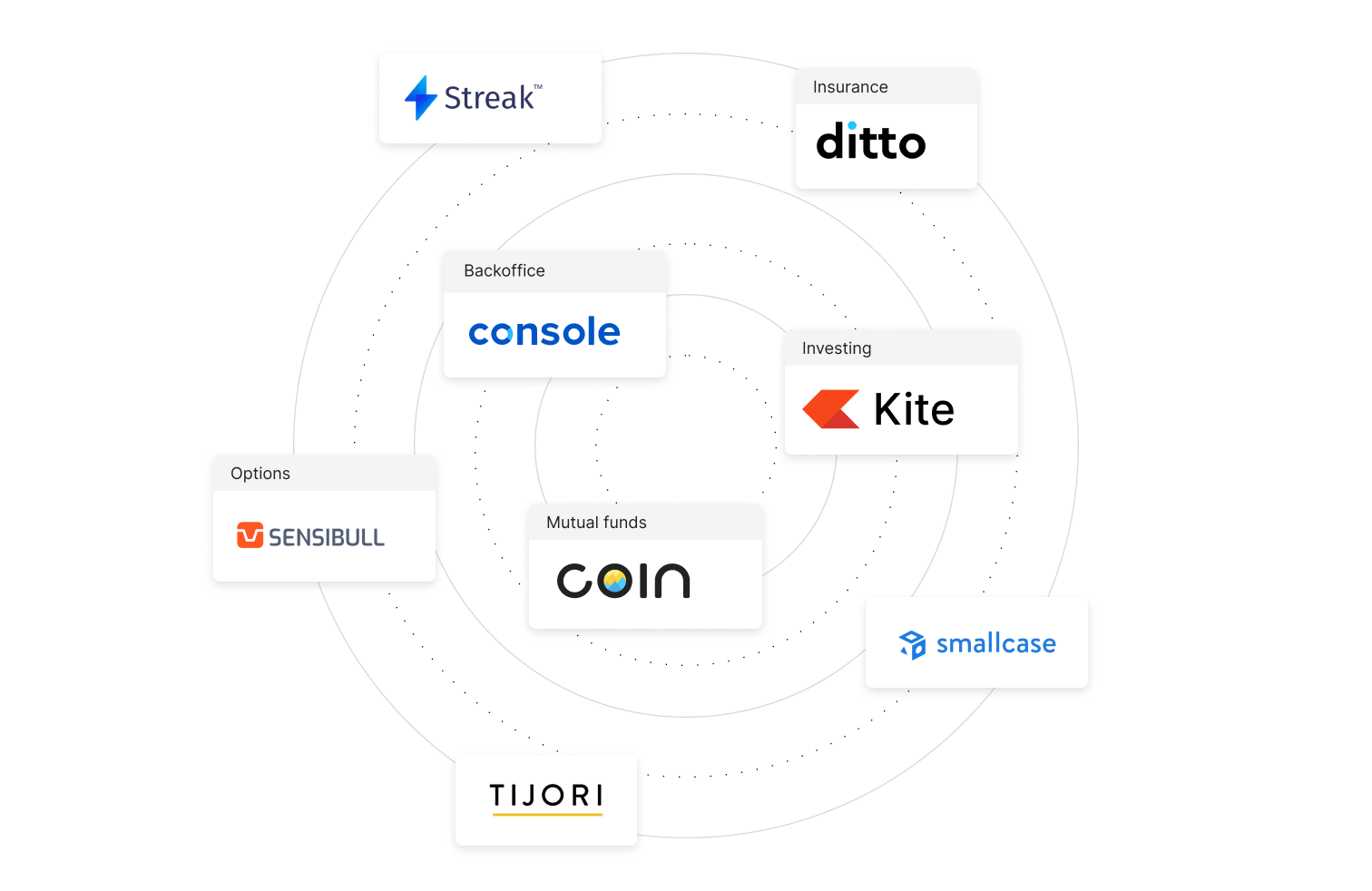 The Zerodha Universe